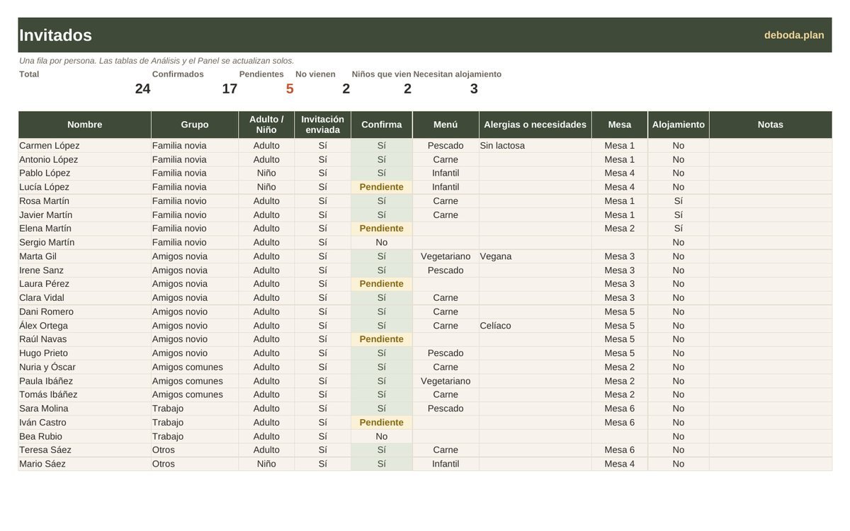 Pestaña de invitados con confirmaciones, menús y alergias